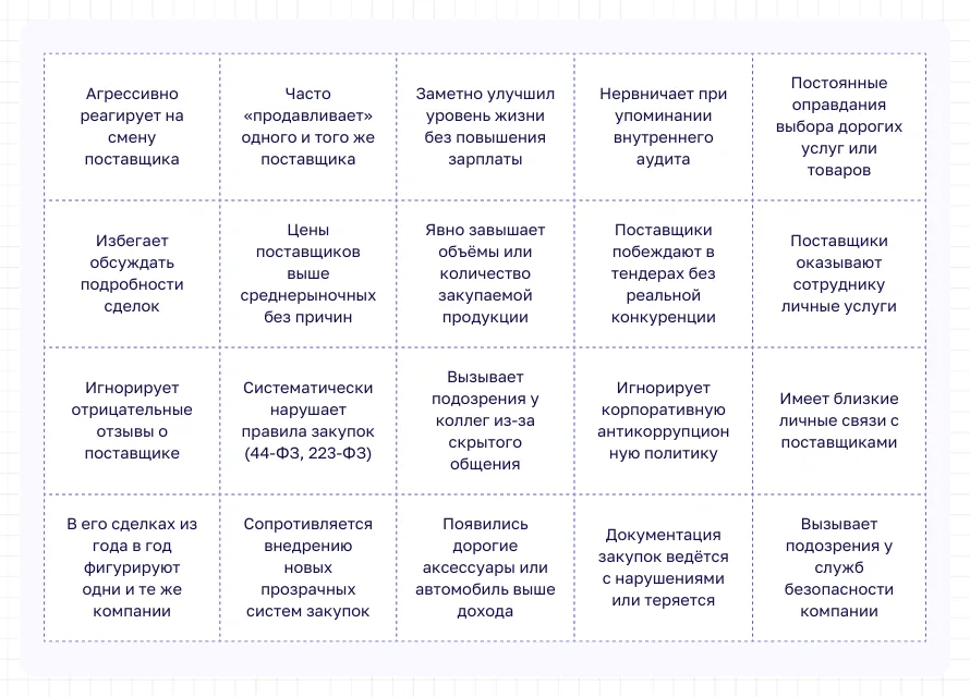 бинго откатчика — признаки коррупционера