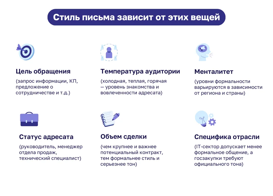 составление письма поставщику