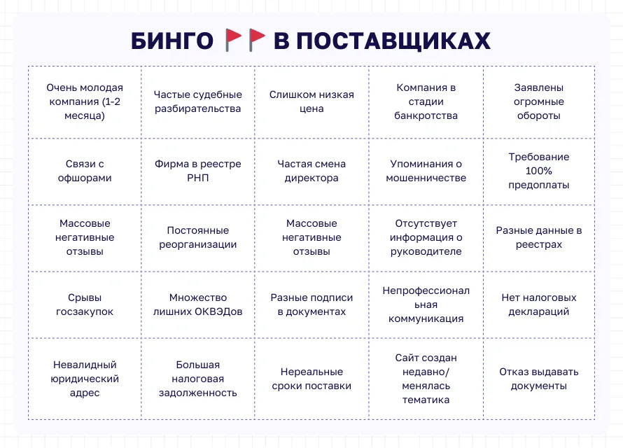 бинго недобросовестного поставщика