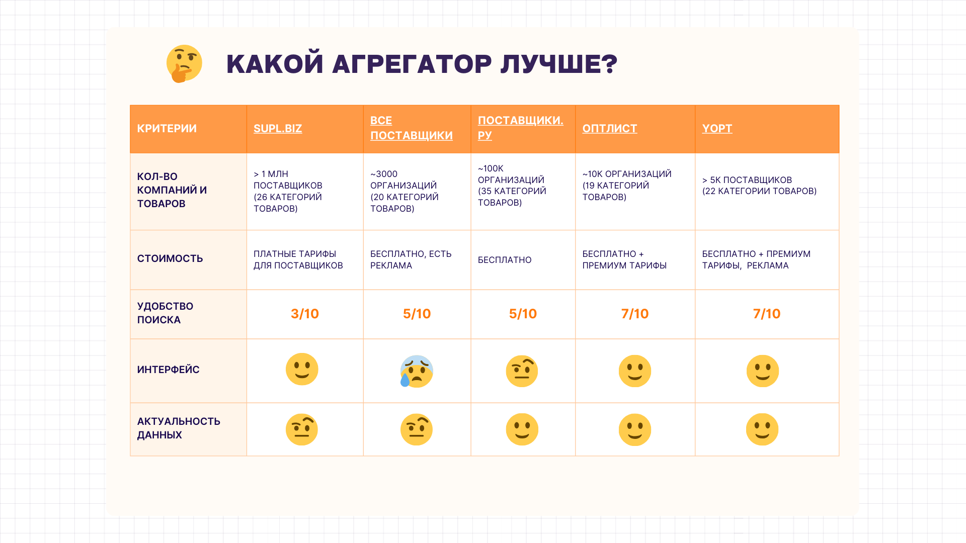 сайты-агрегаторы поставщиков и производителей товаров