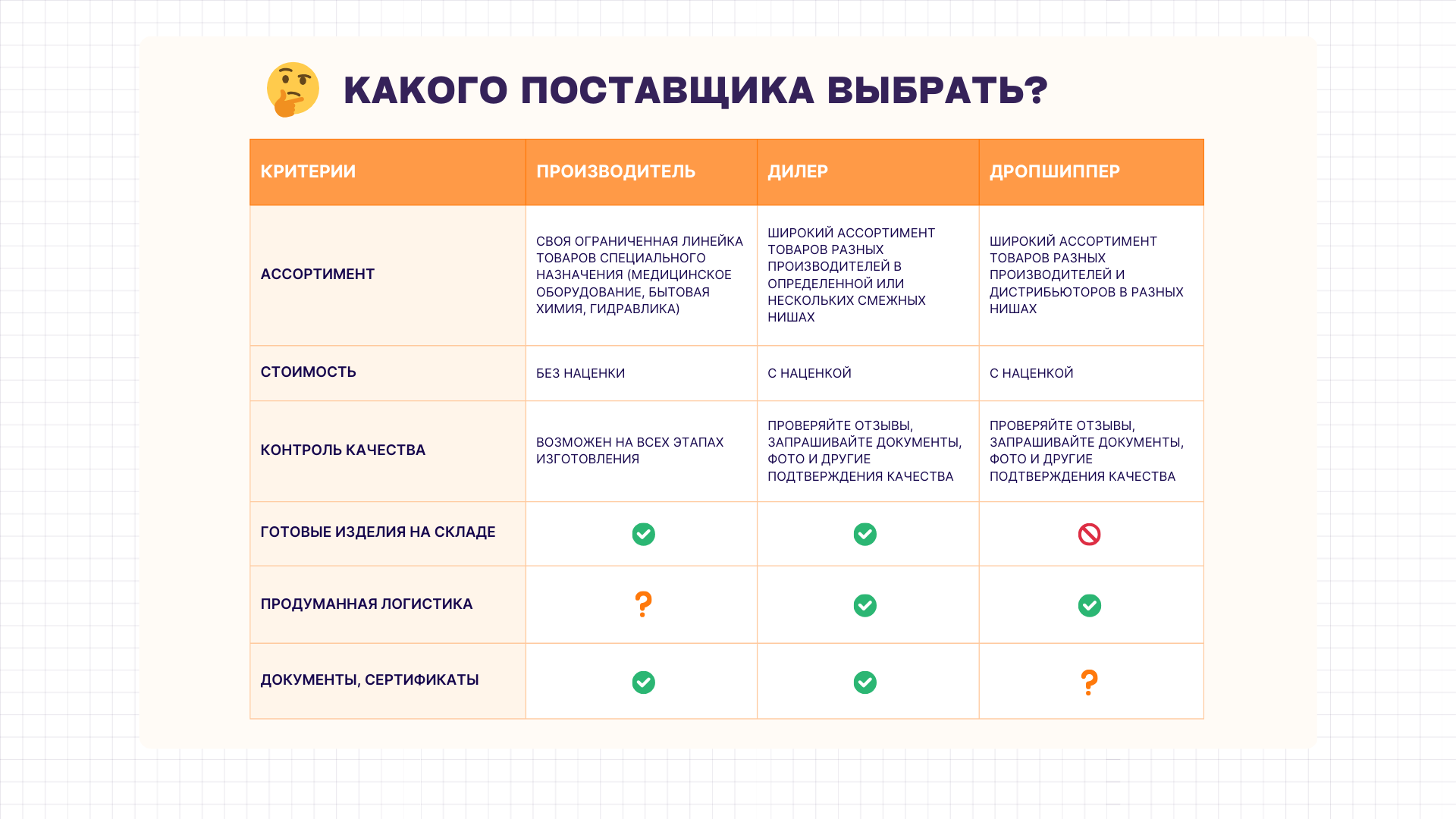 какие бывают типы поставщиков